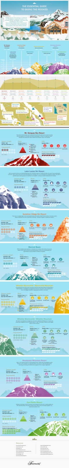 Le Guide Essentiel du Ski au Canada [Infographie]