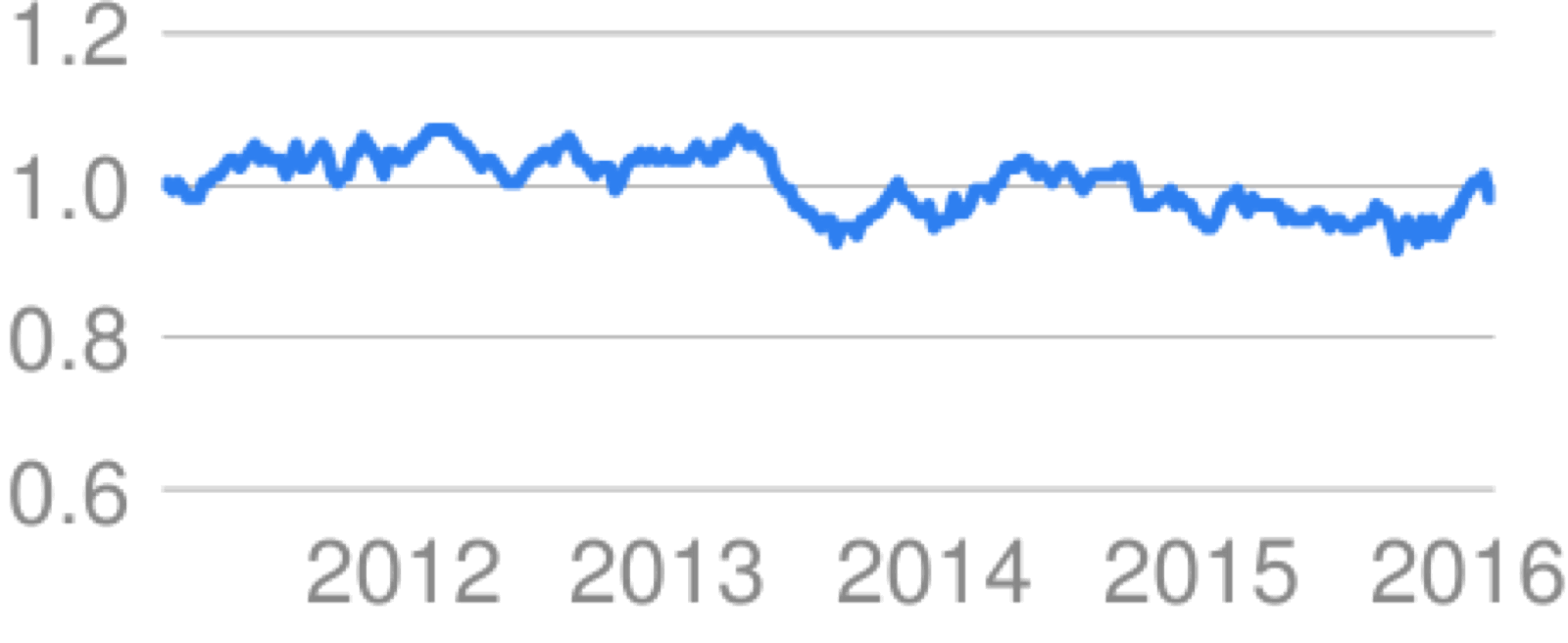 taux-aud-to-cad