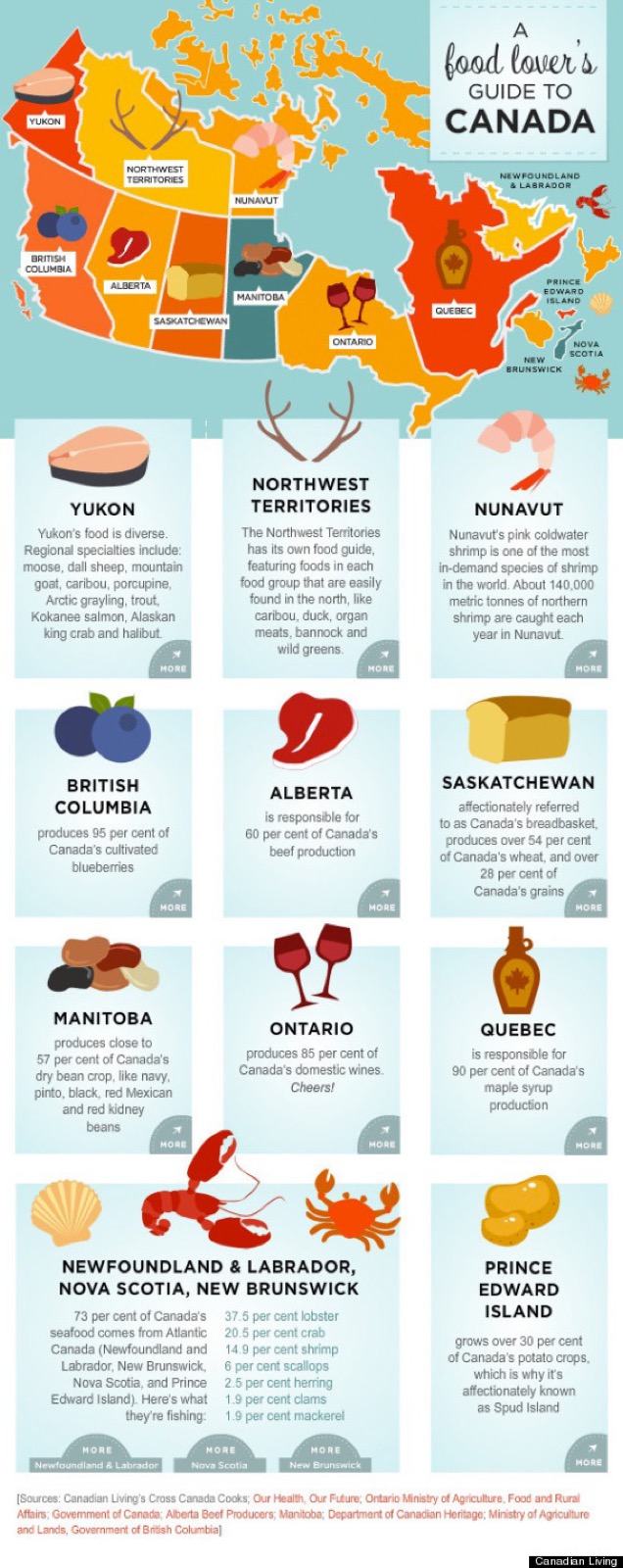 Carte du Canada mettant en avant les plats populaires de chaque province [infographie]