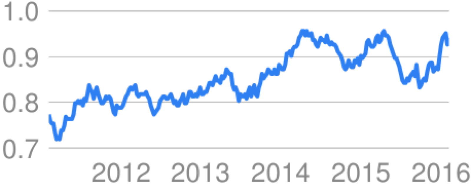 taux-nzd-to-cad