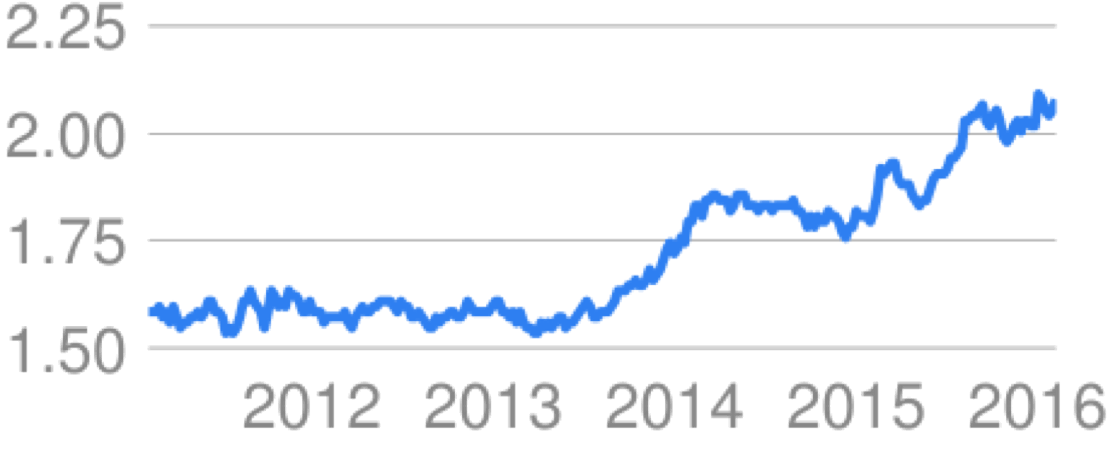 pound-to-cad-chart