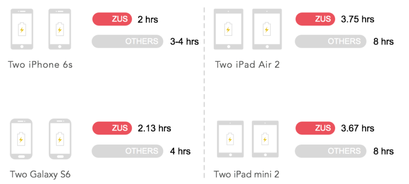 Produktbewertung: ZUS Auto-Finder & USB-Auto-Ladegerät