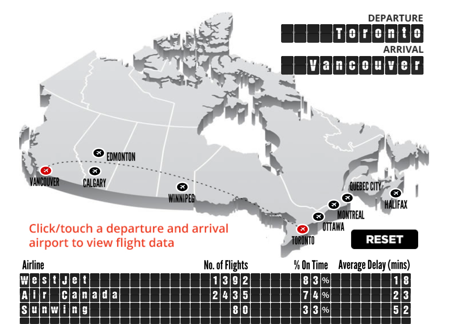 Canadian airline delay comparison