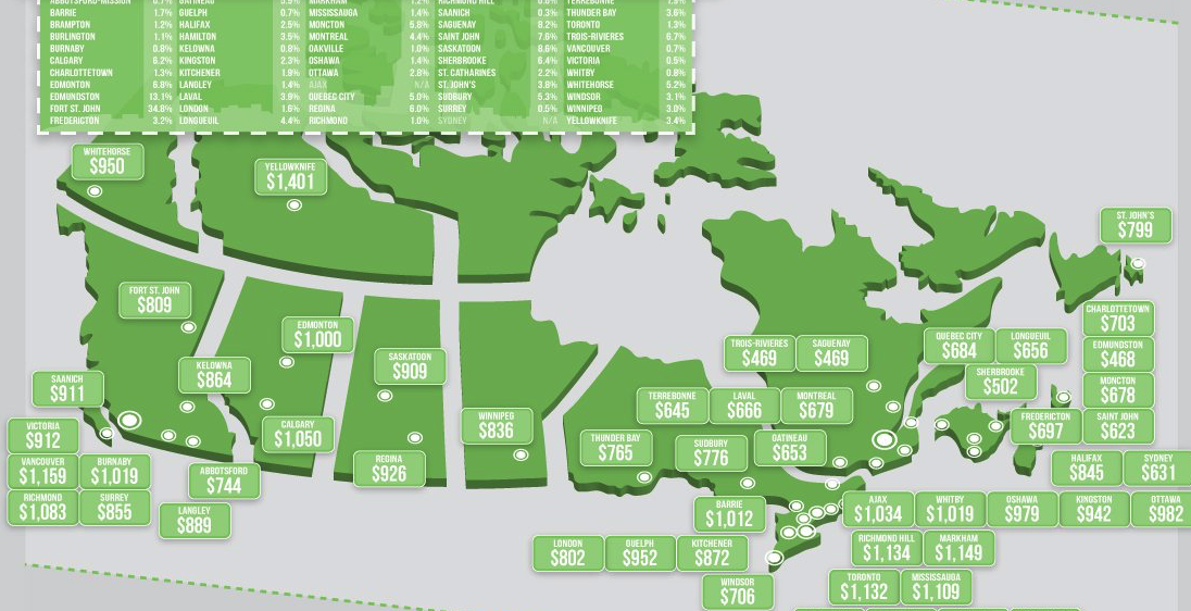 The Average Apartment Rental Costs Across Canada [Infographic]